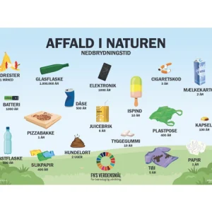 Læringstavle – Affald i naturen